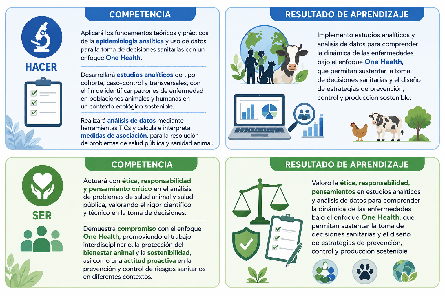 Resultados de Aprendizaje a alcanzar