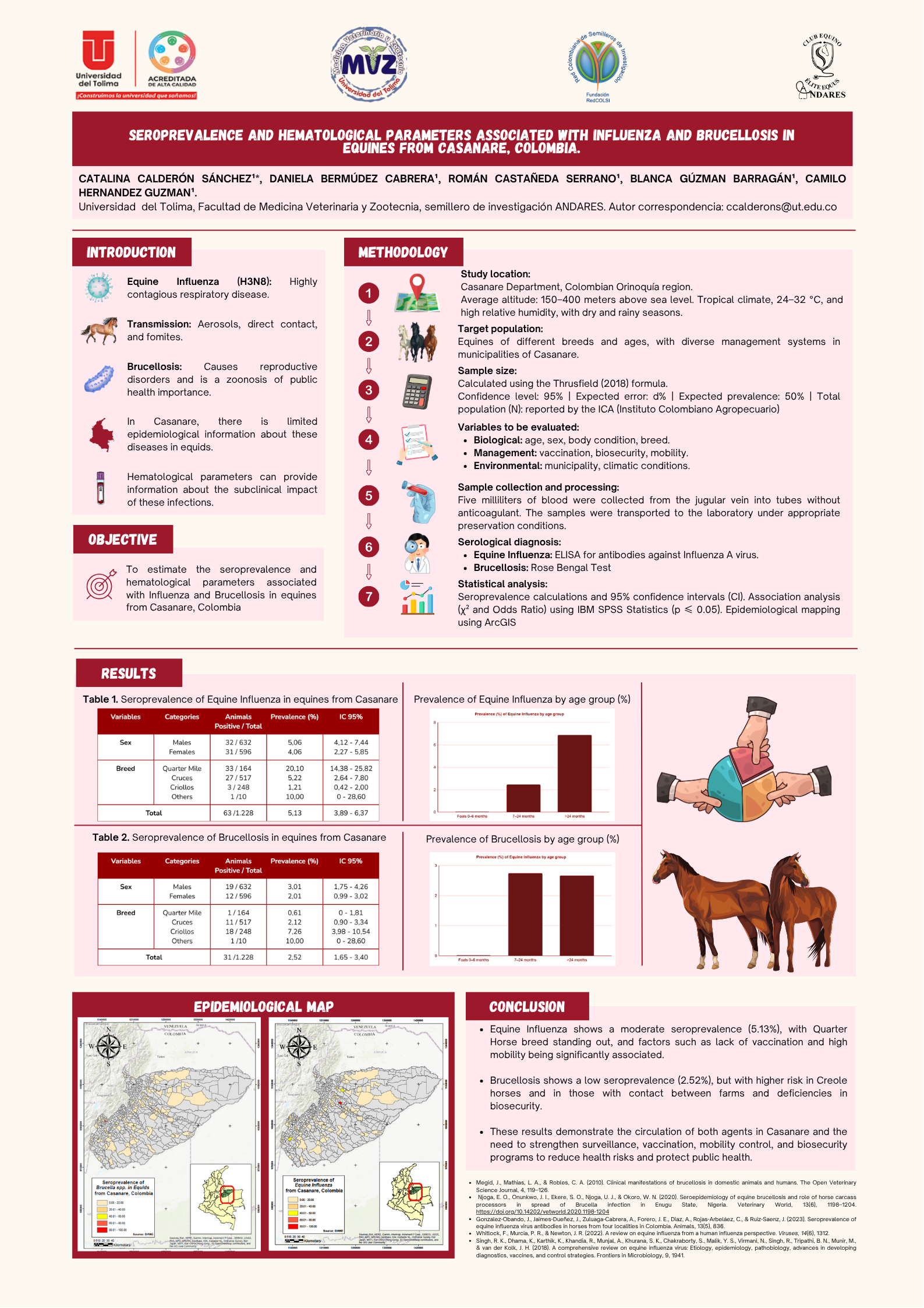 Poster de intervension en Salud publica con enfoque One Health